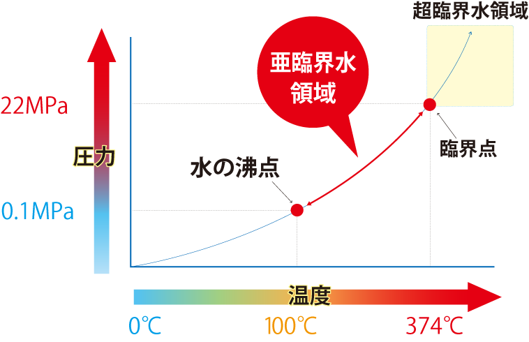 グラフ