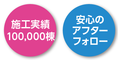 施工実績50,000棟・安心のアフターフォロー